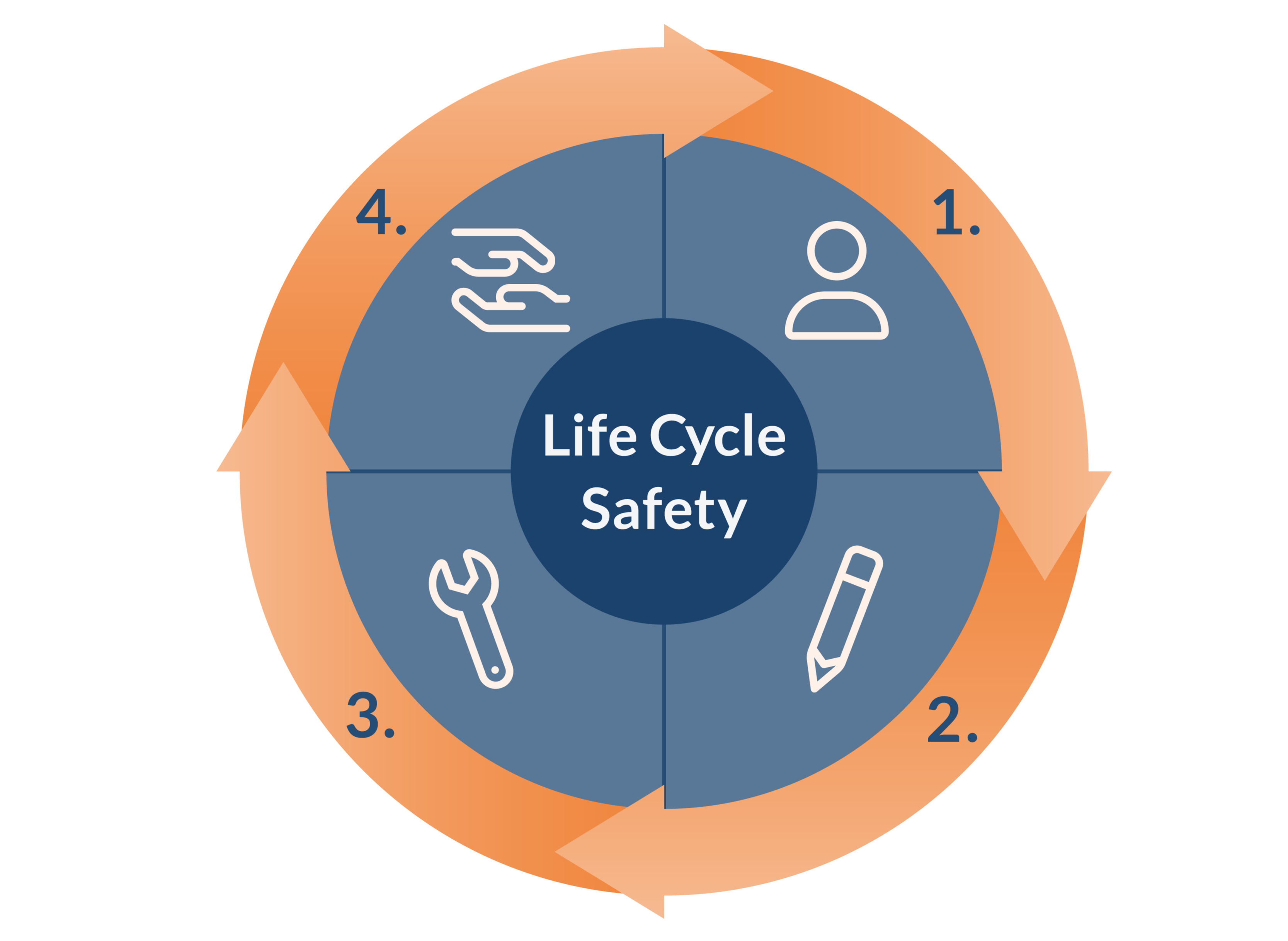 Sicherheit mit Brandschutztüren während dem gesamten Lebenszyklus (Life Cycle)